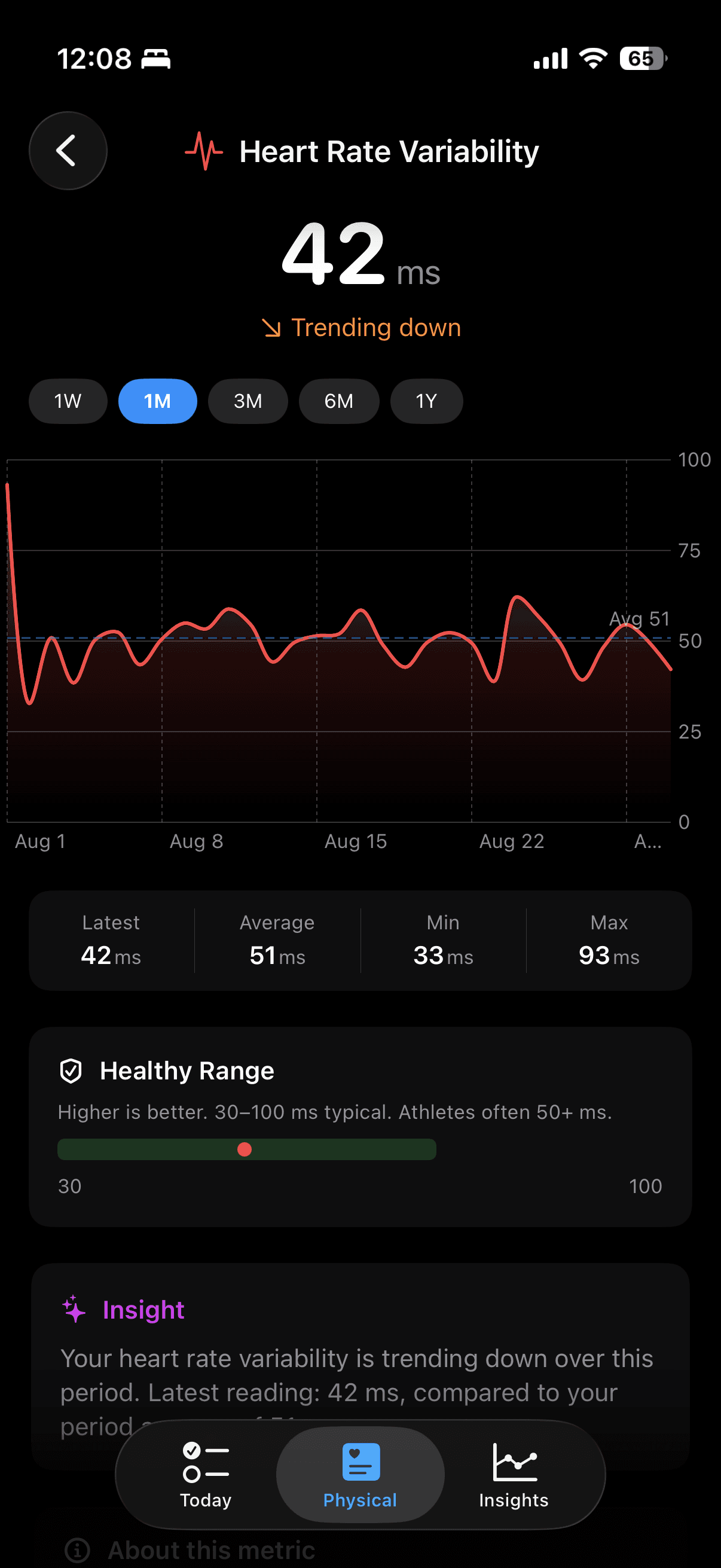 PeakForm heart rate variability detail showing a one-month trend, summary statistics, and healthy range.