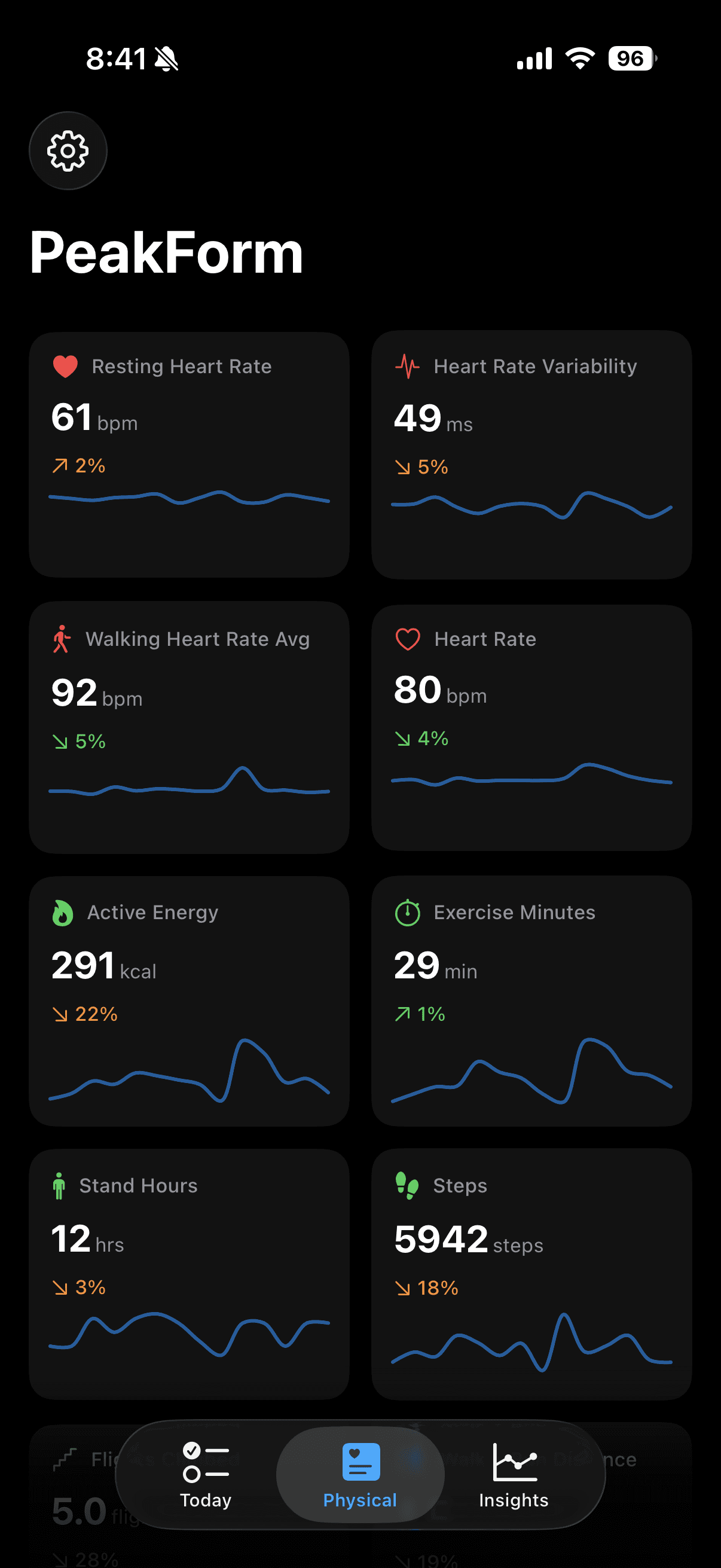 PeakForm Physical screen